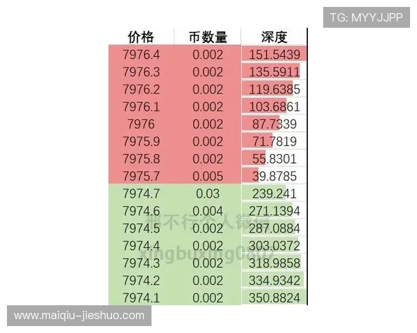 玩球买波胆怎么玩避坑指南数字高频玩法防骗